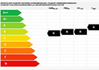 Energieausweis